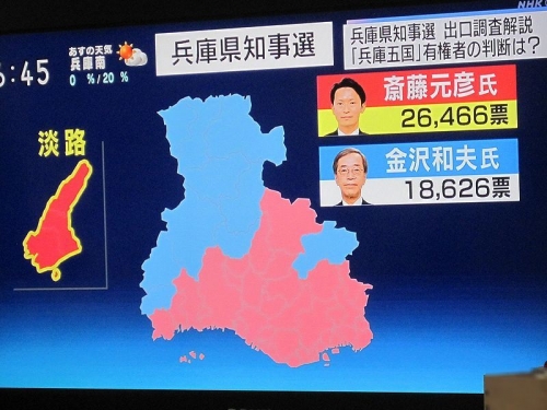 2021年兵庫県知事選挙結果