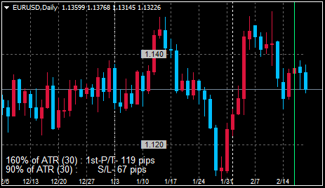 EURUSDDaily_2022022008053499a.png