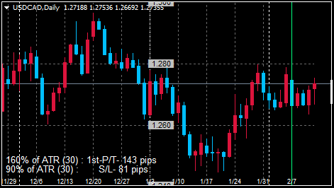 USDCADDaily_2022021308371015b.png