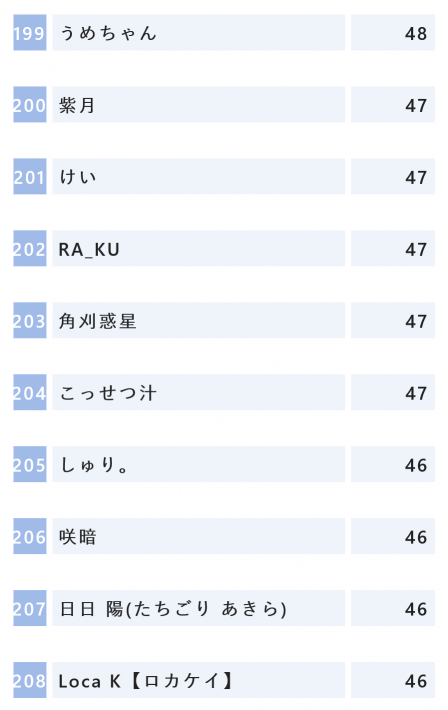 Screenshot 2021-09-15 at 21-34-10 投票 「#歌ってみた甲子園」